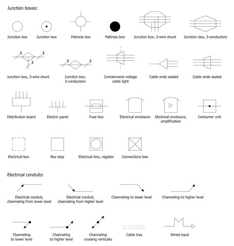 ceiling junction box symbol|junction box symbols.